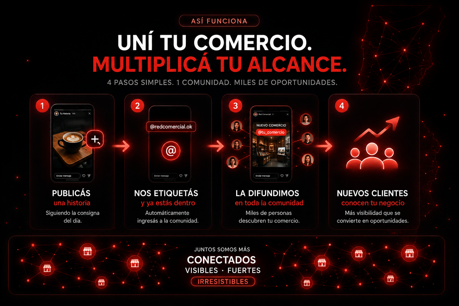 Cómo funciona la comunidad de comercios